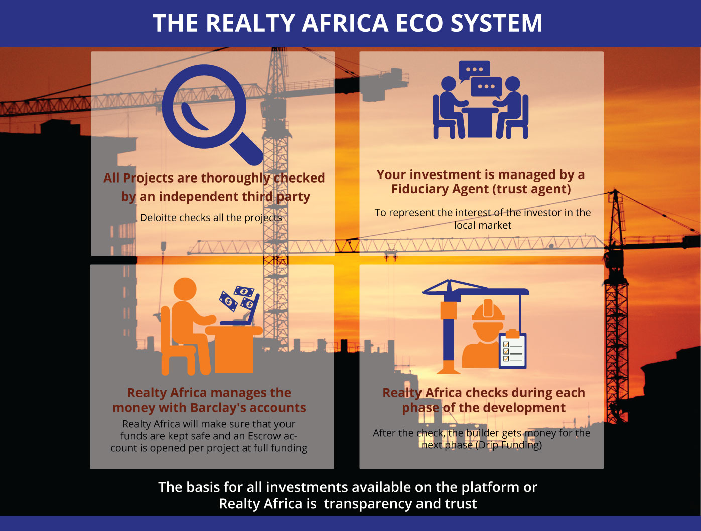 Realty Africa Eco System